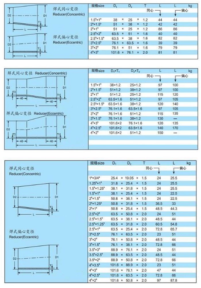 Concentric Reducer