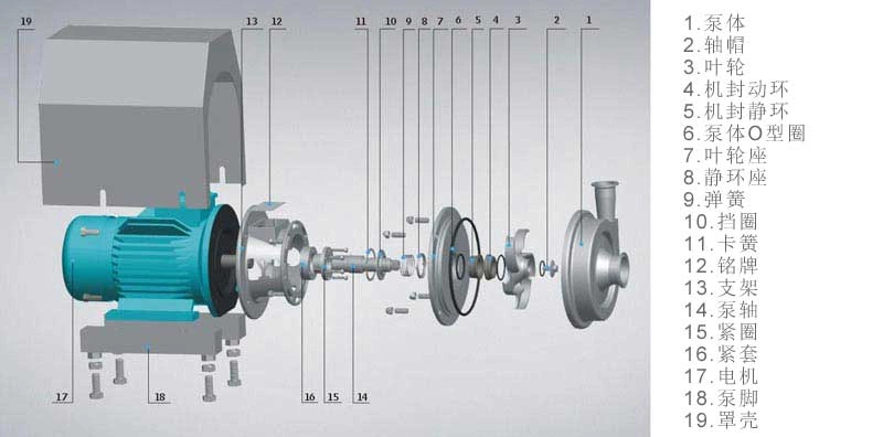 Sanitary Centrifugal Pump YUY-L