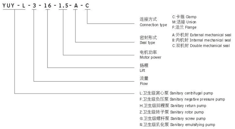 Sanitary Centrifugal Pump YUY-L