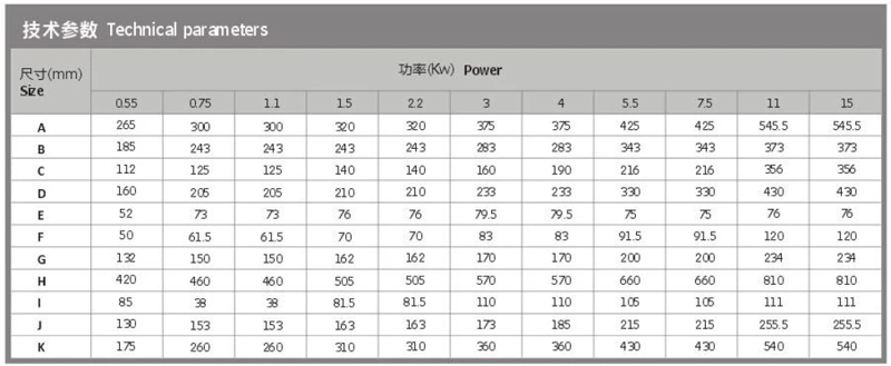 Sanitary Centrifugal Pump YUY-L
