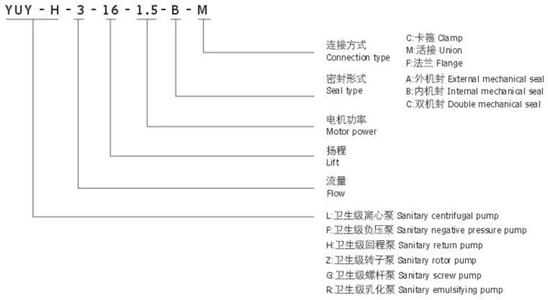 Sanitary Return Pump (Self-Priming Pump) YUY-H