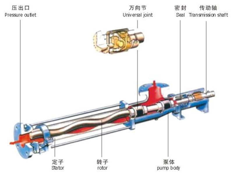 Sanitary Single-Screw Pump YUY-G