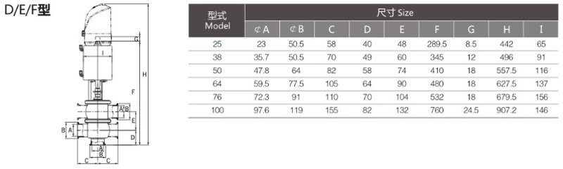 Globe Valve/Reversing Valve
