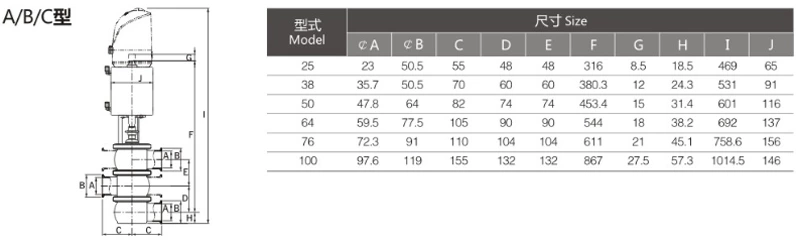 Globe Valve/Reversing Valve