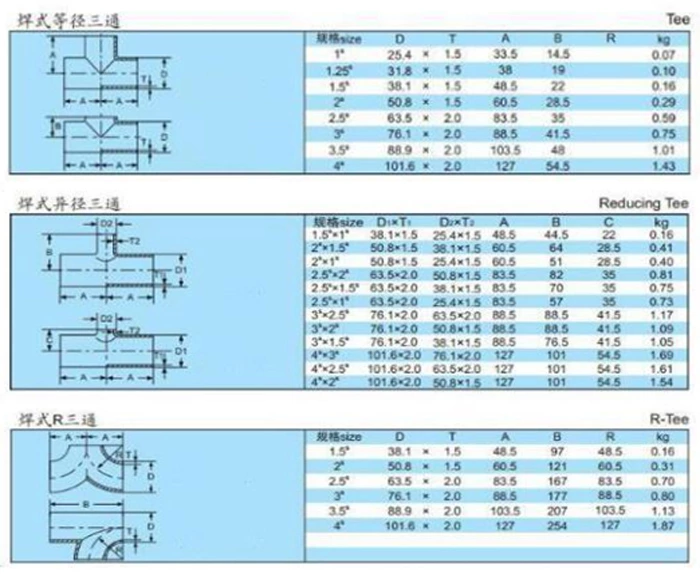 Three-way Pipe Fitting