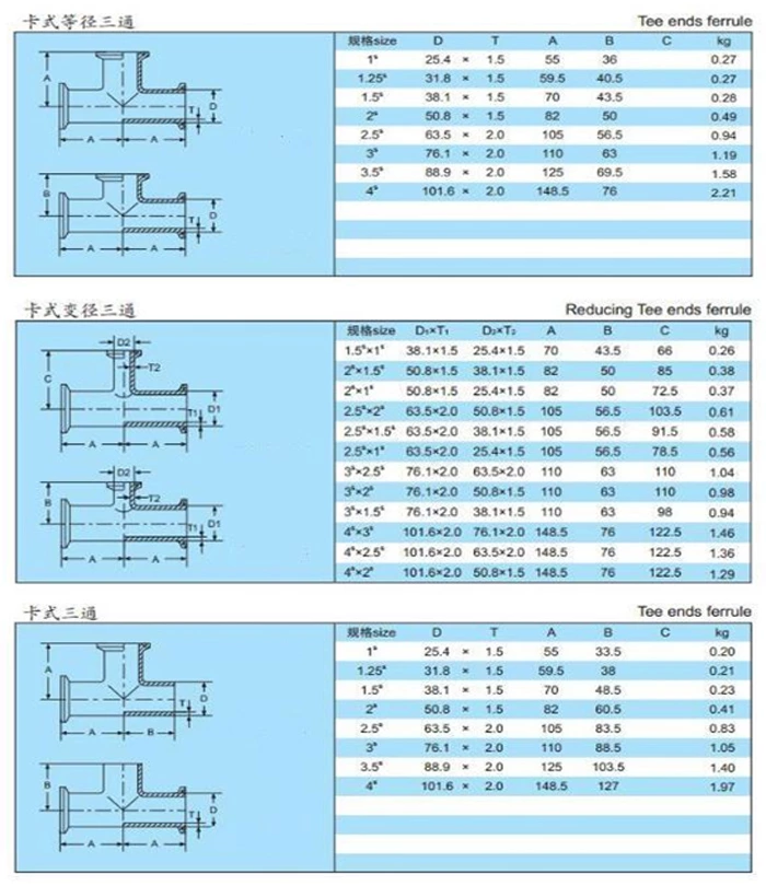 Three-way Pipe Fitting